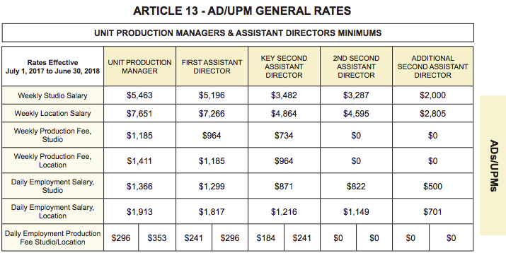 DGA - AD rates beyond film school